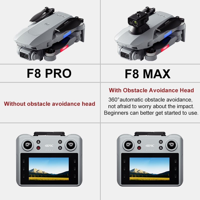 F8 MAX GPS Drone Profesyonel 8 - Drone Photogrammetry incelemesi ve fiyatı